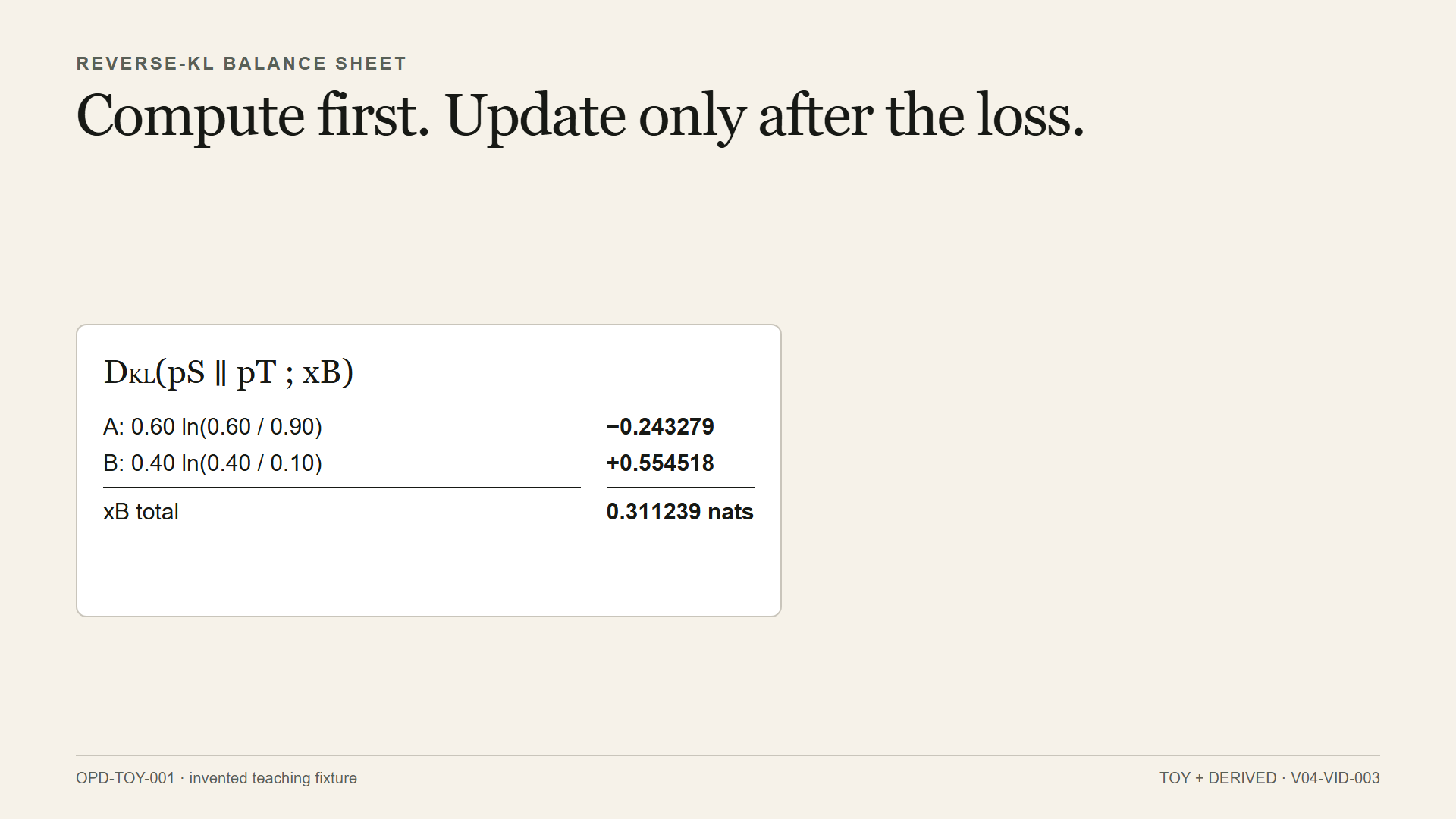 Reverse-KL balance sheet at xB: contributions minus 0.243279 and plus 0.554518 sum to 0.311239 nats.