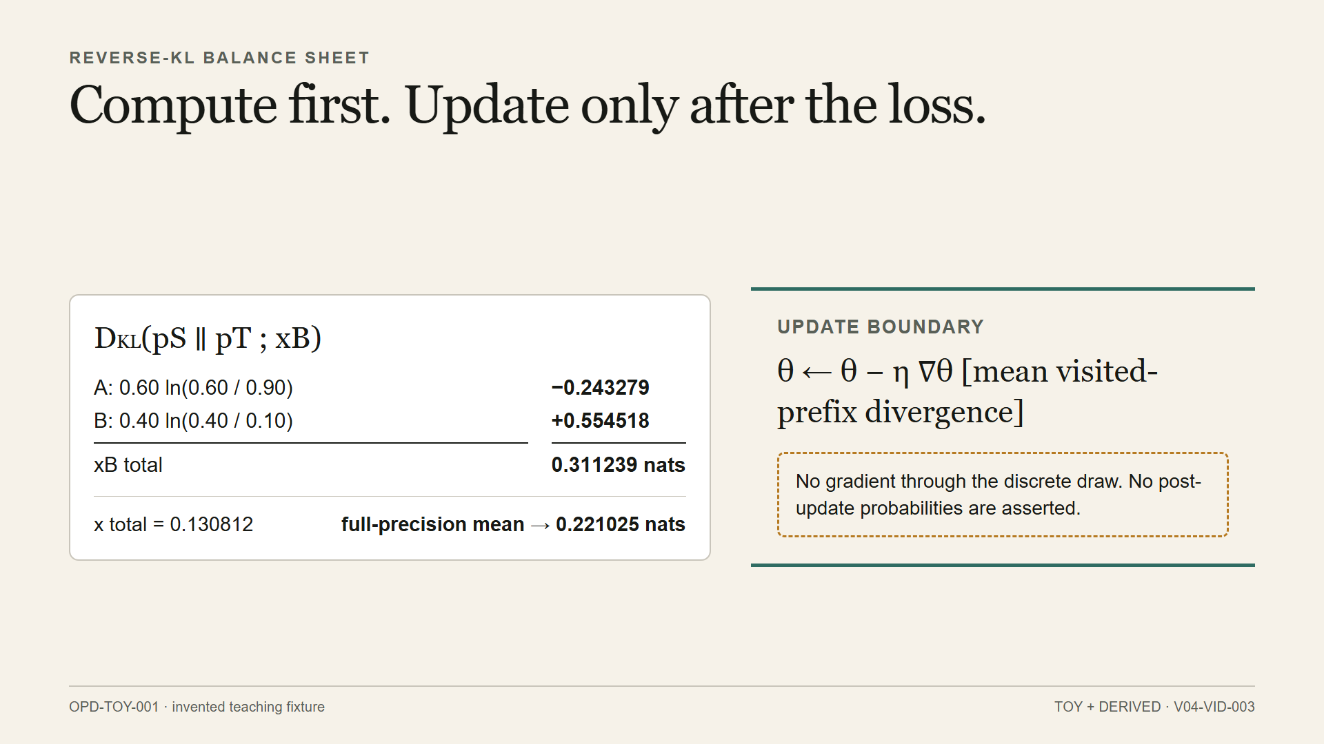 The x total 0.130812 and xB total are averaged to 0.221025 nats before the update; no post-update probabilities are asserted.