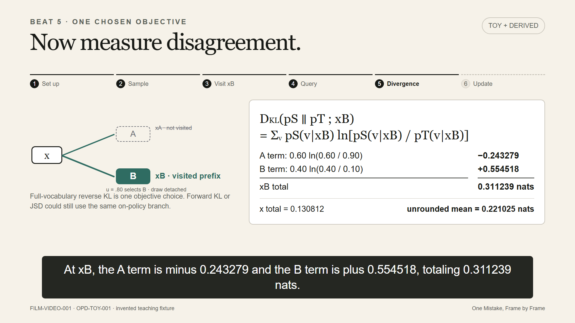 Film keyframe showing reverse KL at xB, its A and B terms, x total, and the unrounded two-position mean.